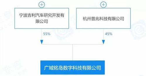 每日車聞 蜂巢能源與Otokar簽署合作協議，人工智能基礎軟件賦能汽車產業
