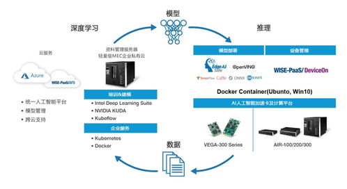 研華科技以AI基礎(chǔ)軟件平臺參評維科杯·OFweek 2020第五屆人工智能行業(yè)優(yōu)秀產(chǎn)品應(yīng)用獎