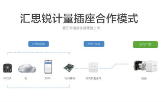 智能產(chǎn)品中的敲門磚 人工智能基礎(chǔ)軟件開發(fā)為何最易被消費(fèi)者接納