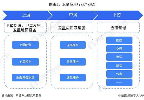 預(yù)見2022 中國衛(wèi)星應(yīng)用行業(yè)全景圖譜（含市場現(xiàn)狀、競爭格局與發(fā)展趨勢）及人工智能基礎(chǔ)軟件開發(fā)的融合與展望
